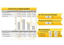 PowerPoint Diagramm